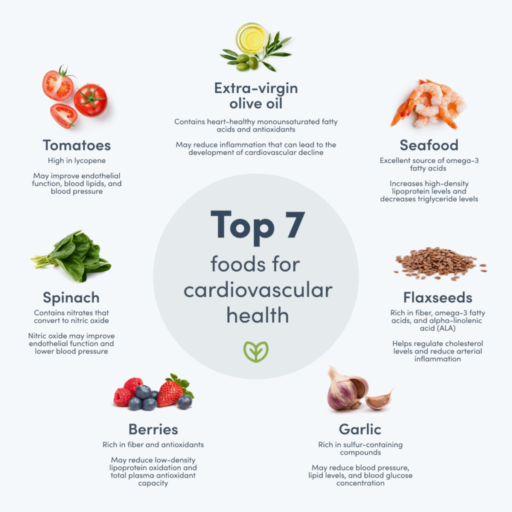 Salmon, quinoa, and leafy greens for a heart healthy diet.