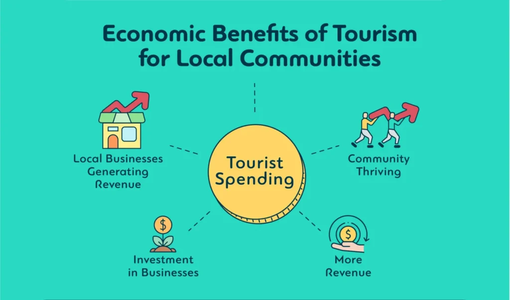 Economic Benefits of Sports Tourism on Local Communities