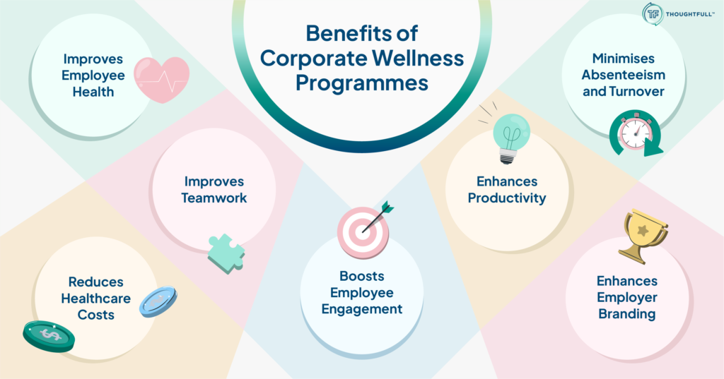 Corporate wellness benefits improving teamwork and morale.